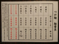 創始 麺屋武蔵@東京都新宿区 つけ麺 麺量表